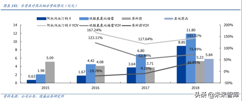 乐普医疗心血管专科医院,乐普医疗的战略