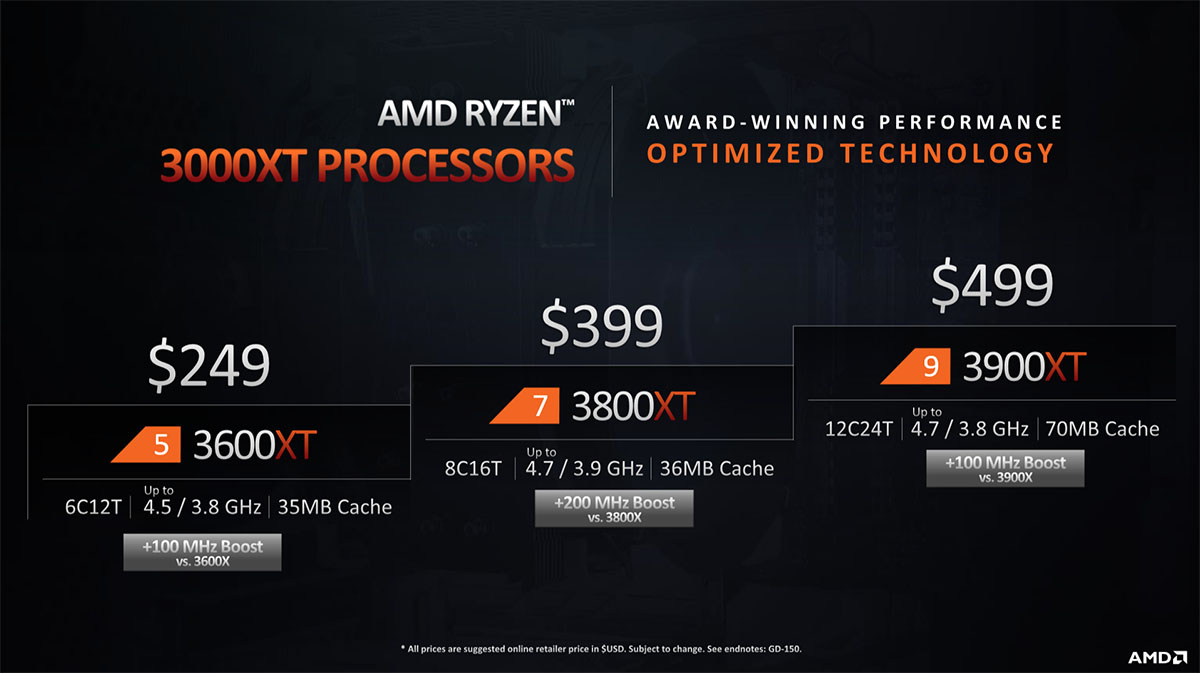 2020年最强核显cpu,笔记本cpu排行榜2021天梯图