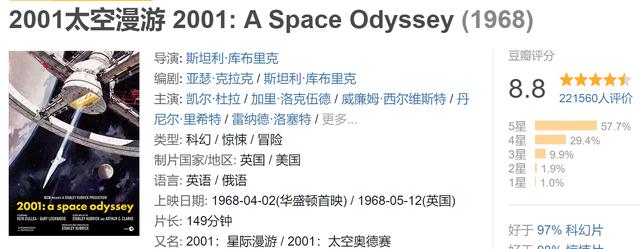 剧荒时必看的十部科幻电影,真正零差评的6部科幻片推荐