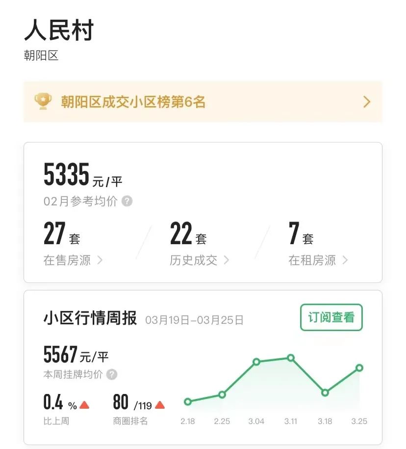 重庆一年涨幅最大的30个小区曝光!是成交价哟,看看有你家吗?