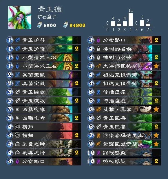 炉石传说40张卡组猎人,炉石传说40张卡组德鲁伊