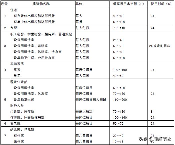 商用热水系统怎么配置合理,商用热水系统安装