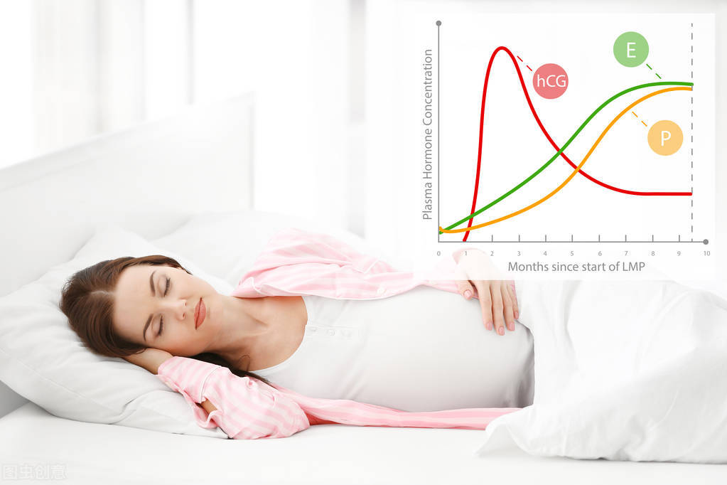 孕激素生理作用有哪些多选题,孕激素对生殖系统的影响表格总结