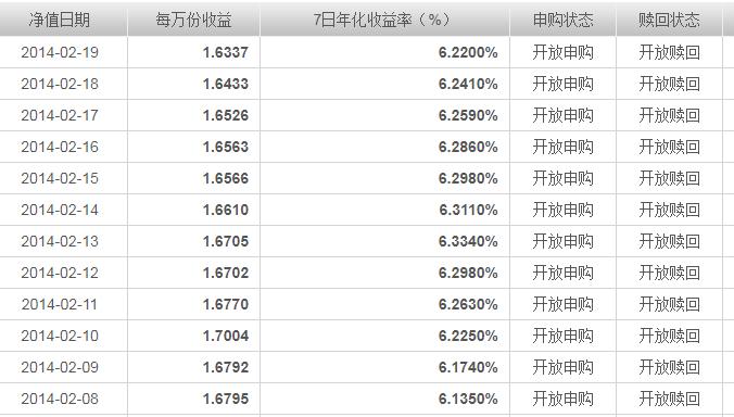 余额宝定期理财和赎回,余额宝理财产品赎回后怎么操作