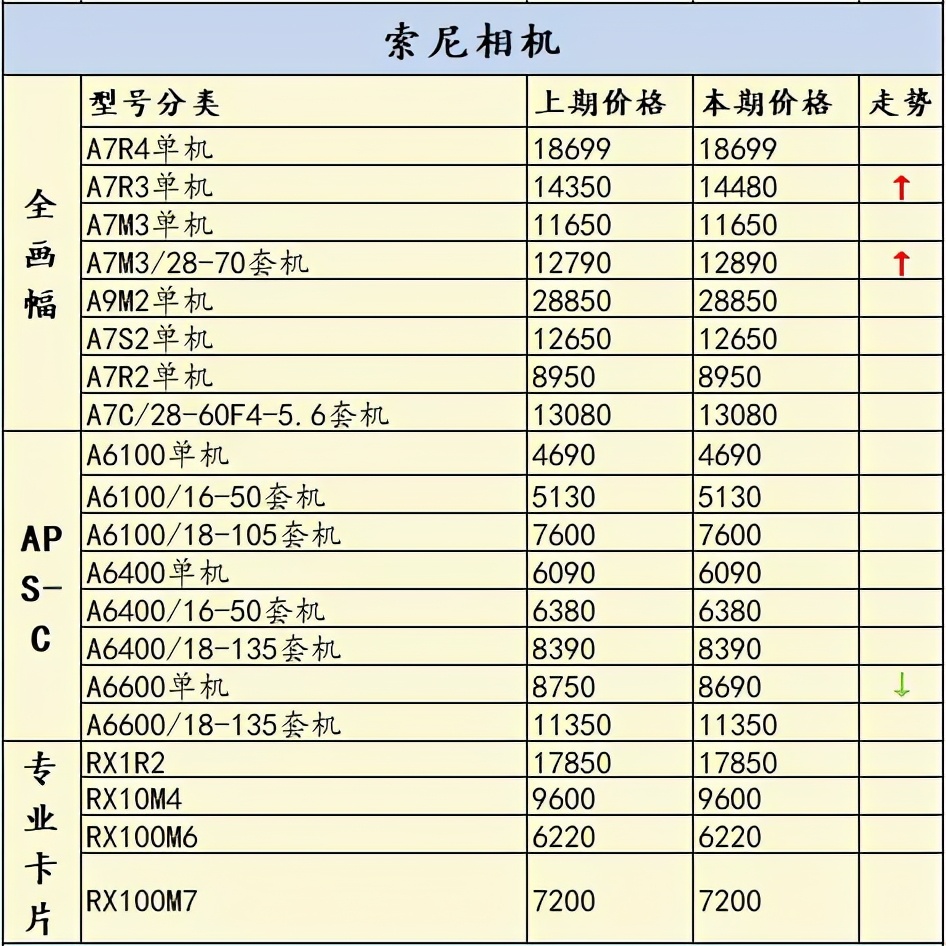 哪款微单相机及镜头性价比高,2020年最值得入手的三款微单相机