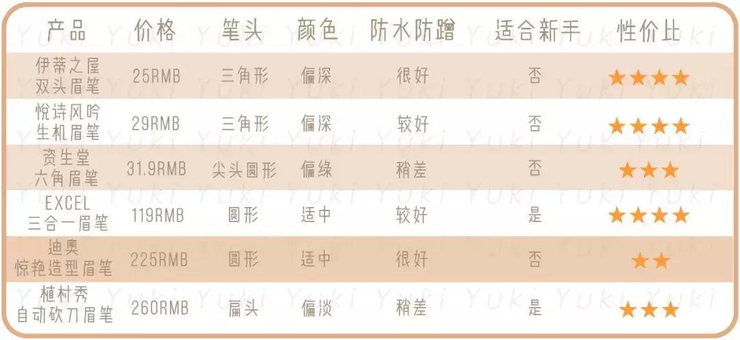 好用实惠的眉笔测评,一支眉笔有一百吗