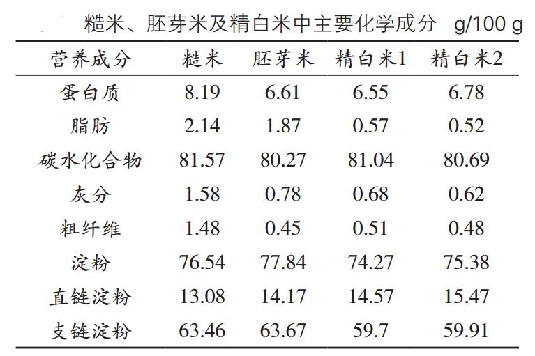 东芝rc-15ht电饭煲怎么煮饭,东芝ih电饭煲rc-10rmc怎么样