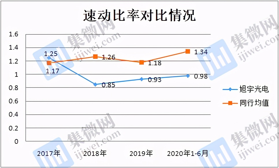 应收账款和存货等风险资产情况,应收账款过高导致信用风险