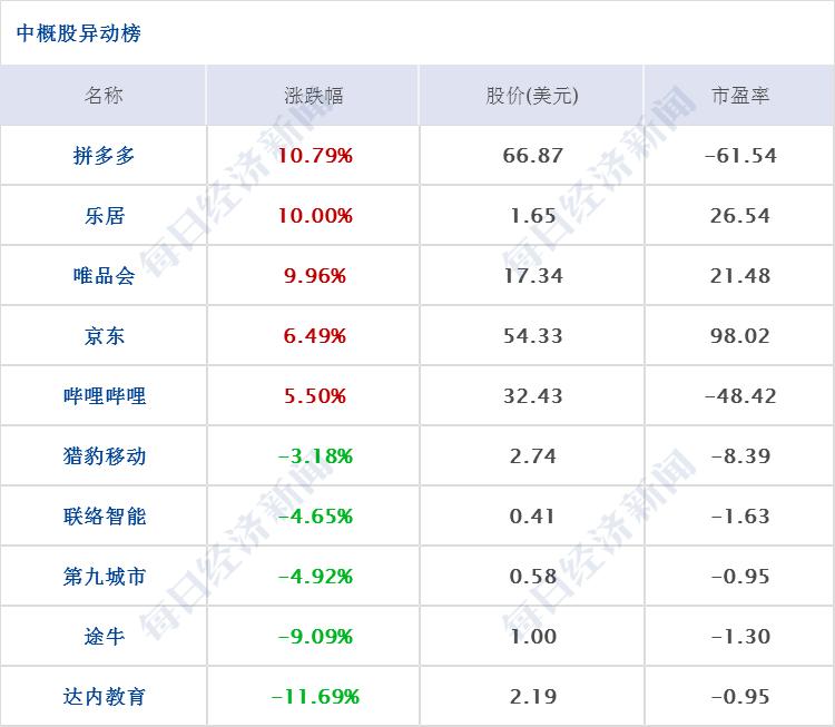 特朗普:终止与世卫关系;上交所:将推出做市商制度、引单次T+0交易;仝卓改高考身份,教育部坚决追查到底