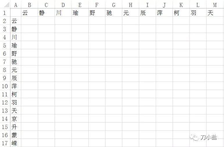 小朋友取名取什么名字最好,取名的技巧和方法