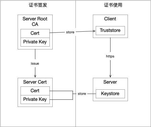 怎样在tomcat上发布网页,tomcat如何在linux上安装