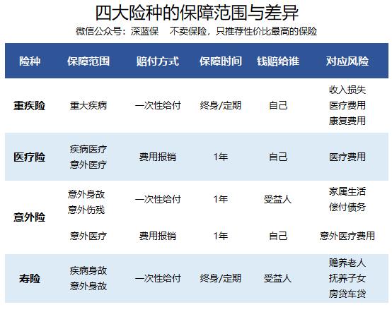 宝宝刚出生需要买什么商业保险,宝宝刚出生买什么保险最划算