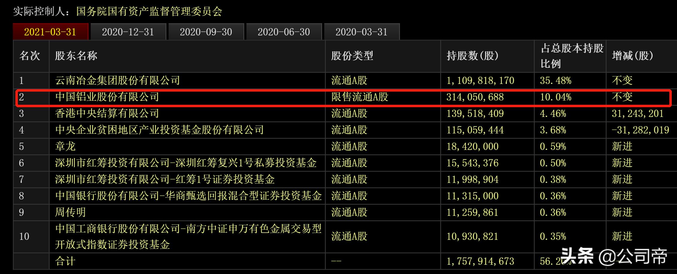 云铝股份利用哪几个水电站电能,云铝股份电解铝