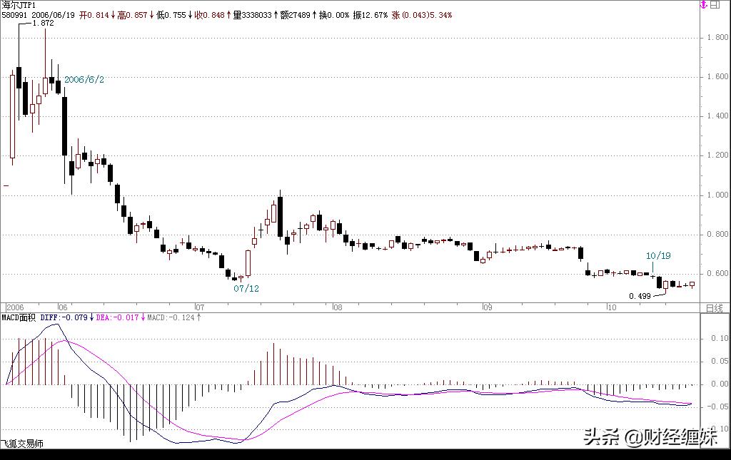 禅师经典语录及答案,缠中说禅答疑回复整理版