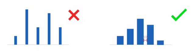 想要ppt的背景图怎么做,ppt中一个图表设置2个图表类型