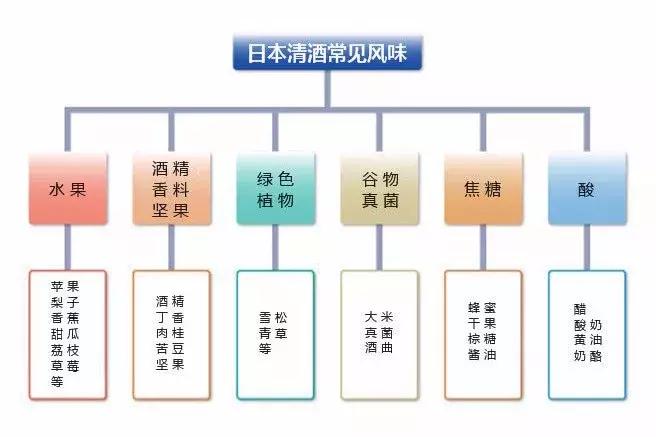 清酒基本知识,清酒入门基本知识