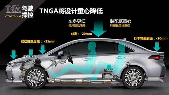丰田卡罗拉双擎旗舰版试驾,真香定律广汽丰田tnga驾趣体验营