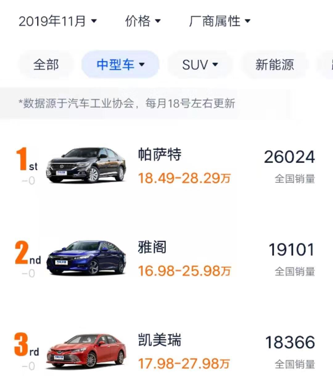 18款最顶配帕萨特还能值多少钱,不愧是b级车的标杆