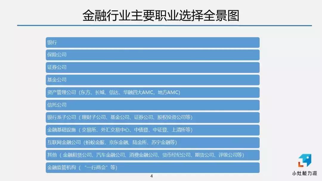 金融行业毕业生做什么挣钱,金融毕业生门槛较低的工作