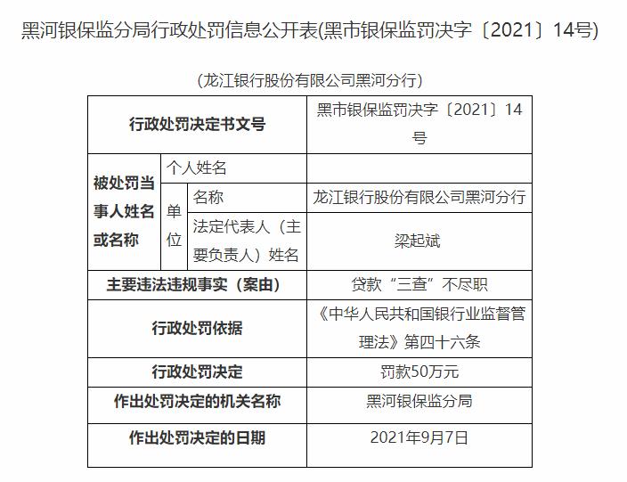 两任董事长相继被查龙江银行上半年业绩下滑不良升至2.64%