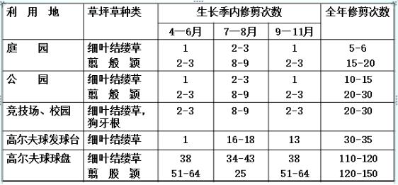 最全最完整的园林植物整形修剪技术规范(转自农林慧小妹,收藏)