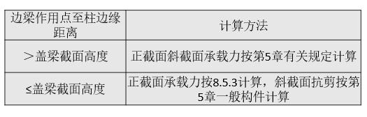 桥梁设计荷载如何计算,桥梁设计的基本思路步骤