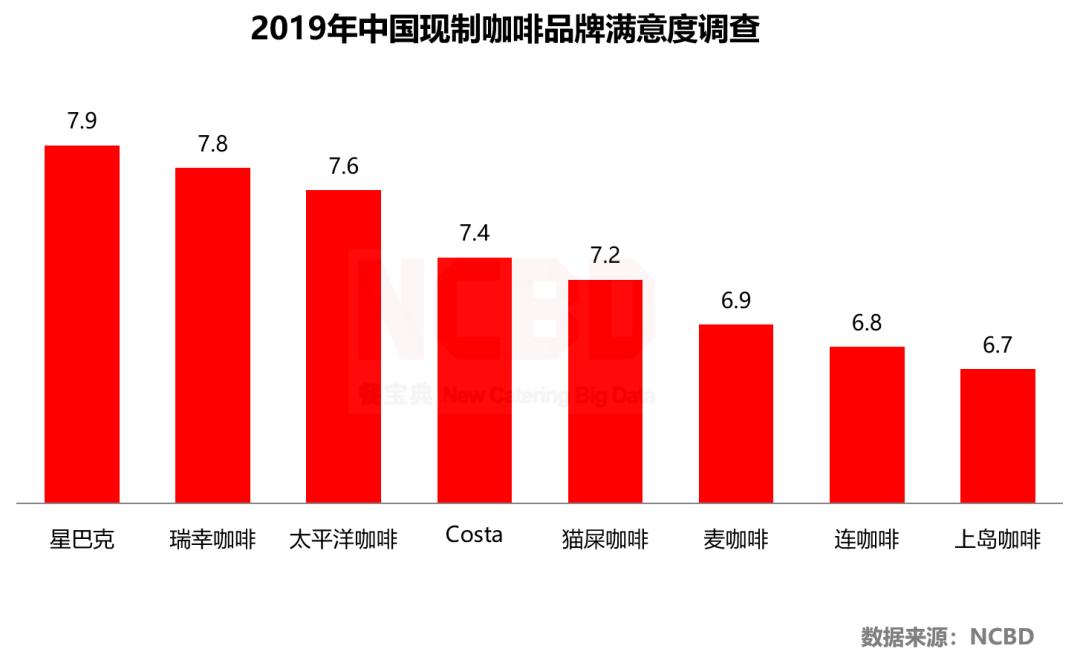投资25亿，3年布局4000家：麦当劳的麦咖啡哪来的勇气？