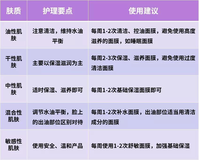 面膜怎么敷最好记住6步,面膜怎么敷才是正确的方法