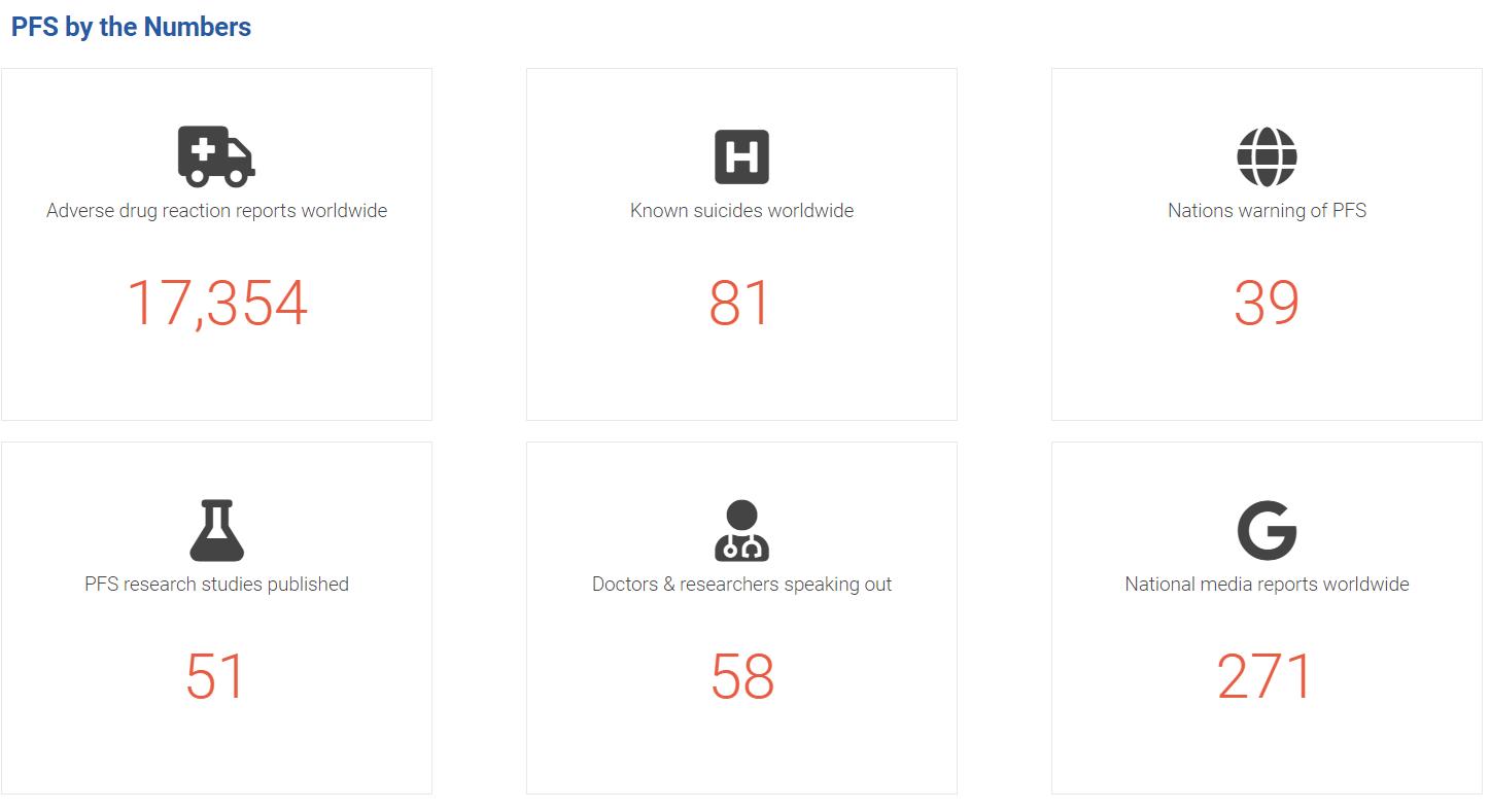 非那雄胺外用什么时候上市,长期服用非那雄胺片有什么副作用