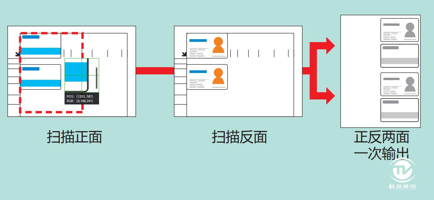 至轻至简柯尼卡美能达bizhub225i复合机评测