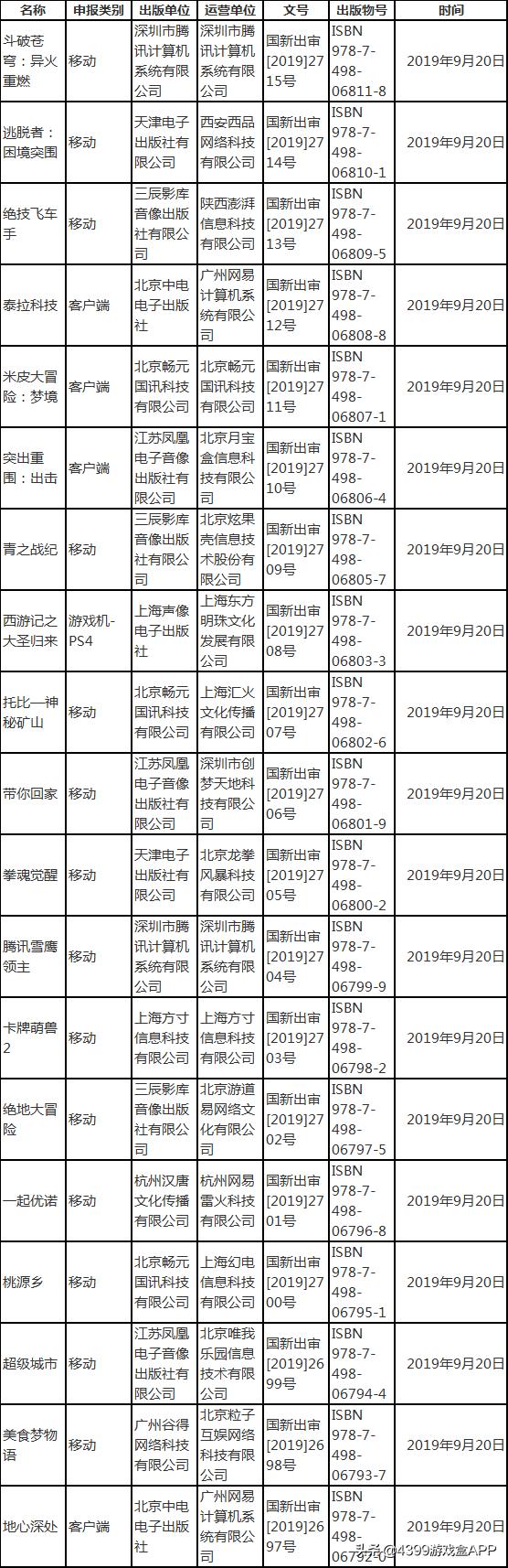9月进口版号过审！腾讯网易在列，从MMORPG到休闲桌游这里都有