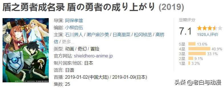 热门新番在豆瓣评分如何？约会大作战6.1分，排第一的9.7分！