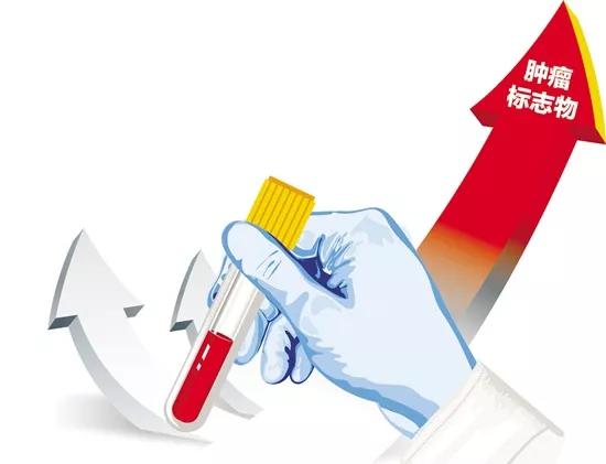 肿瘤标志物是抽血检查吗,肿瘤标志物检查是验血吗