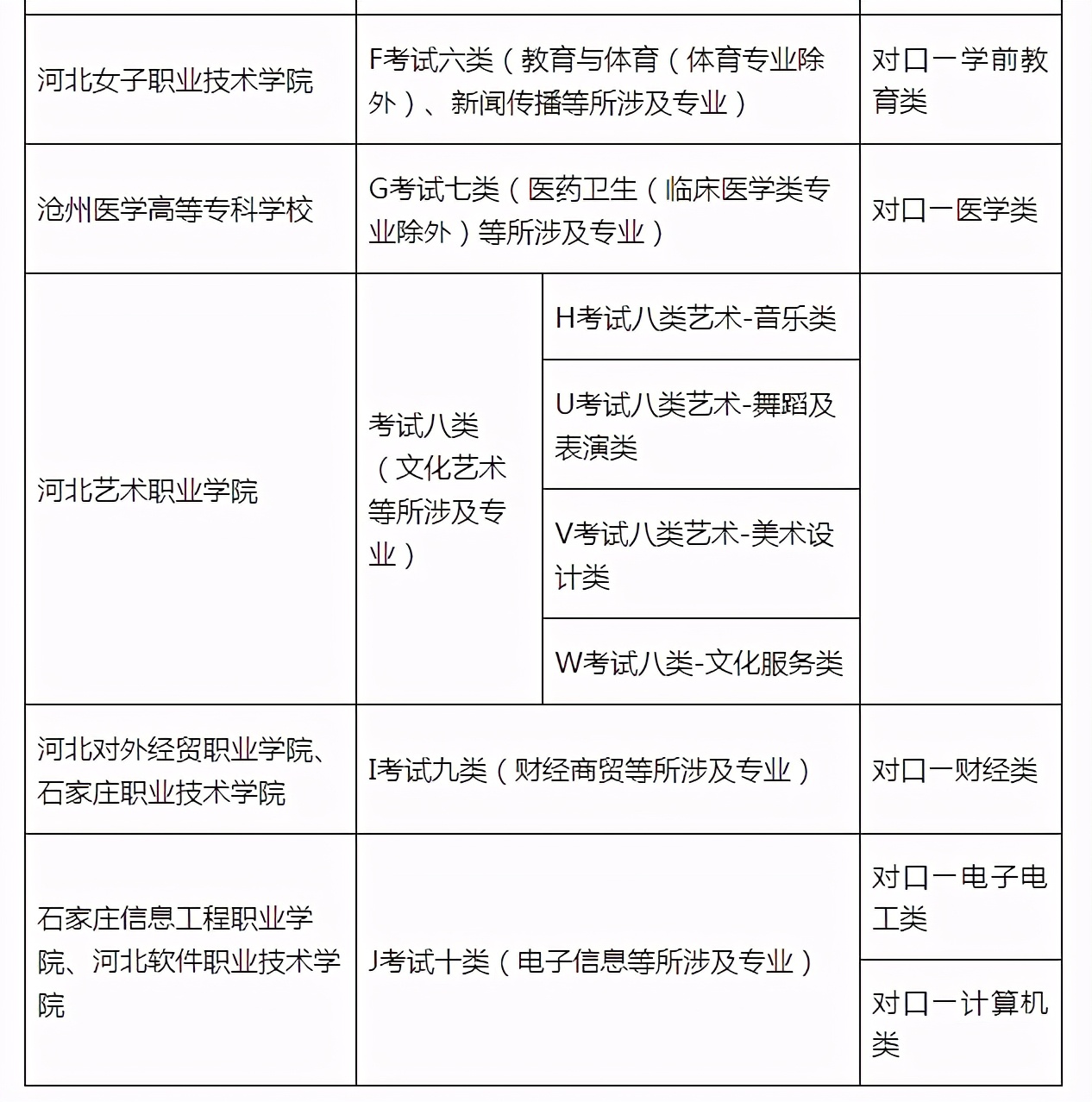 职高高考统招和单招的区别,春季高考单招和统招有啥区别
