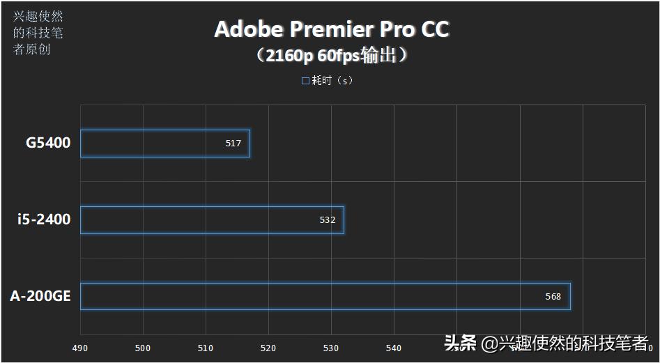 i54210m和g5400对比,i5-4590对比g5400