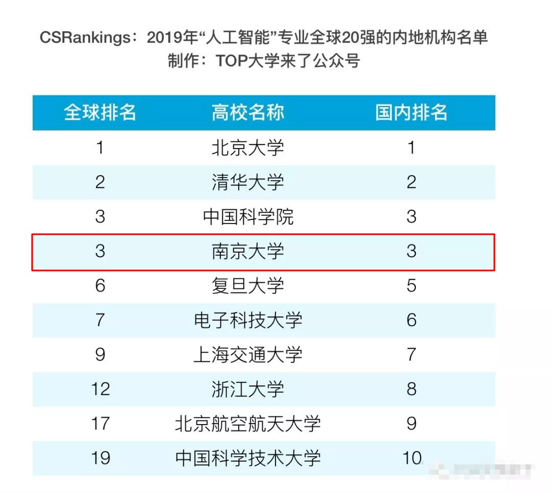 京大学校怎么样,南京大学有多厉害