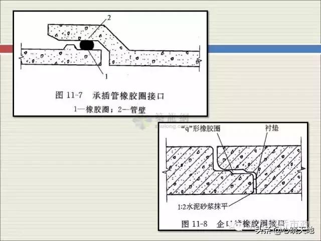 沟槽横列板支护施工流程,市政管道沟槽6大施工流程