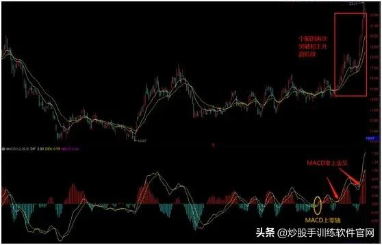 股票macd技术分析技巧,中国股市最全的macd选股技巧