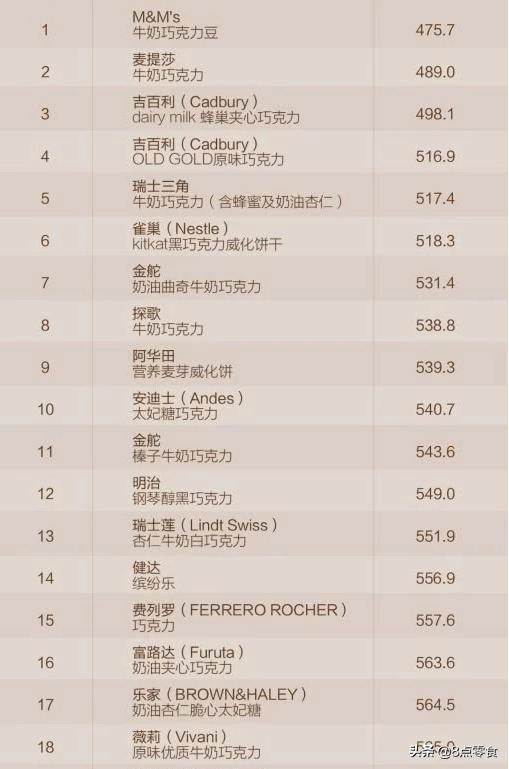 测评巧克力物美价廉,测评巧克力推荐