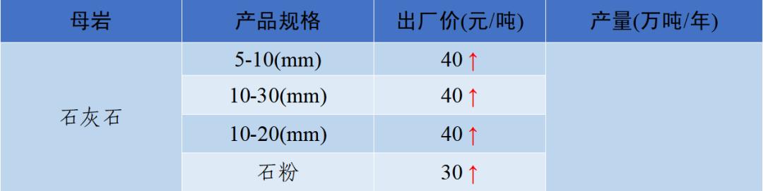四川砂石价格表查询,现在四川砂石价格表