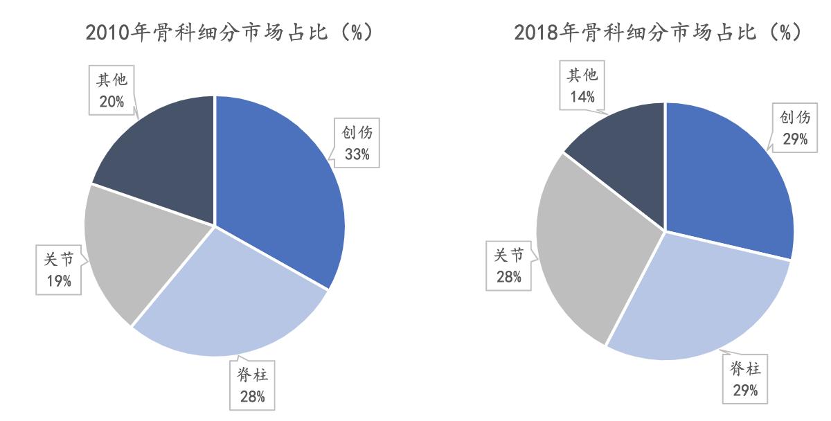 医疗器械研究视频,医用耗材行业现状及发展前景