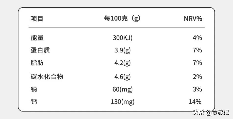 水牛奶和牛奶哪个营养价值高,水牛奶为什么和奶酪一样