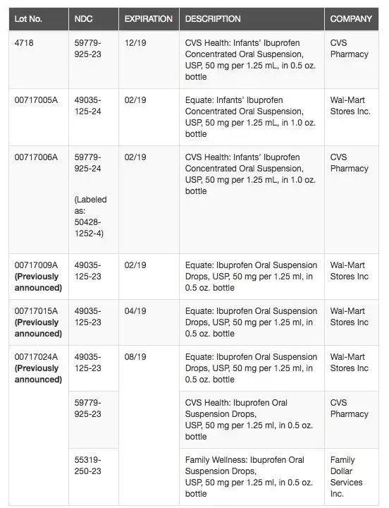 痛经痛到哪种程度可以吃止疼药,痛经每次都吃止疼药会怎么样