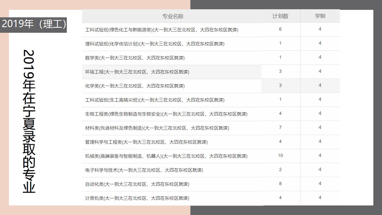 北京化工大学，一所力争上游的化工高校