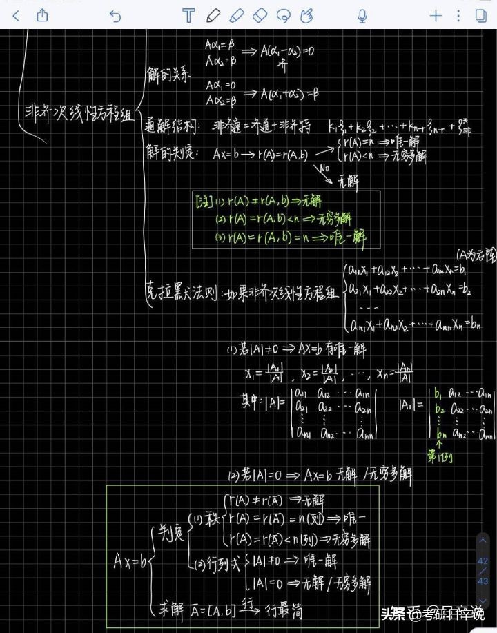 考研数学看谁的课比较好基础差,基础不好考研专业