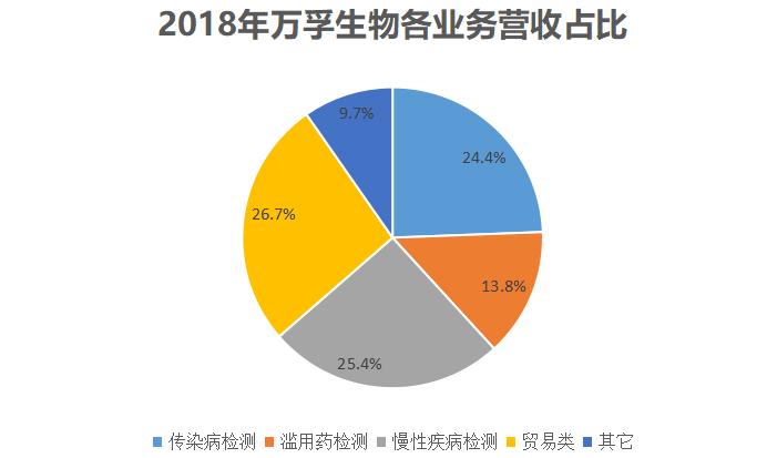 万孚生物简介,万孚生物传感器