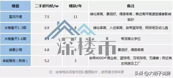 深圳的这个区域，为什么被看好？
