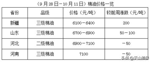 棉籽收购机价格表,去籽棉花价格最新行情