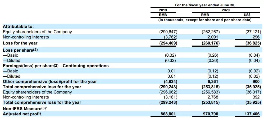 名创优品100减40,名创优品集团一年净利润