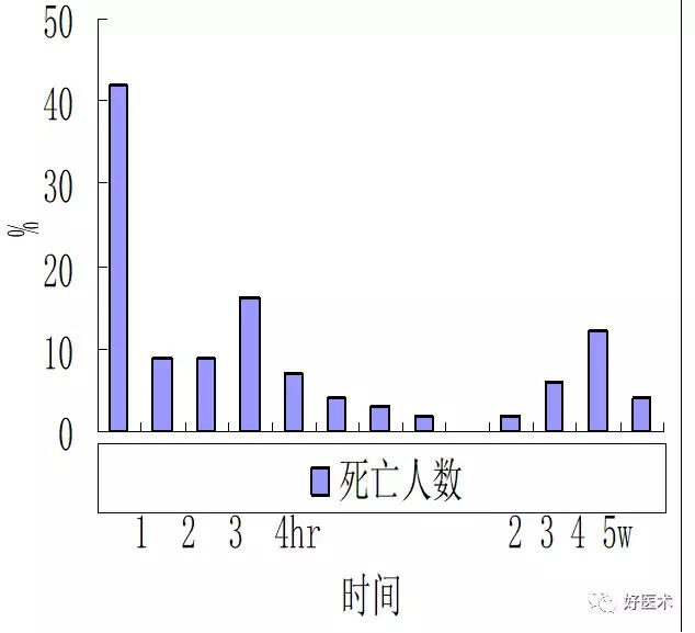 骨科急救处理流程图,骨科急救原则及注意事项